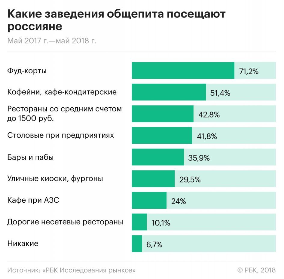 заведения-россияни.jpeg рестораны